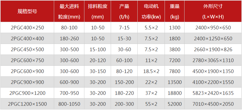 河南焦炭破碎機的型號有哪些,購買一臺需要多少錢?  河南焦炭破碎機的型號有哪些,購買一臺需要多少錢?
