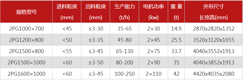 哪個廠家液壓對輥制砂機價格優惠,有哪些型號可選? 哪個廠家液壓對輥制砂機價格優惠,有哪些型號可選?