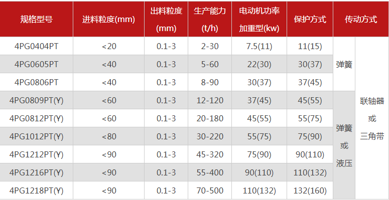 石英超細粉碎機有哪些型號推薦,哪個廠家的品質(zhì)好? 石英超細粉碎機有哪些型號推薦,哪個廠家的品質(zhì)好?