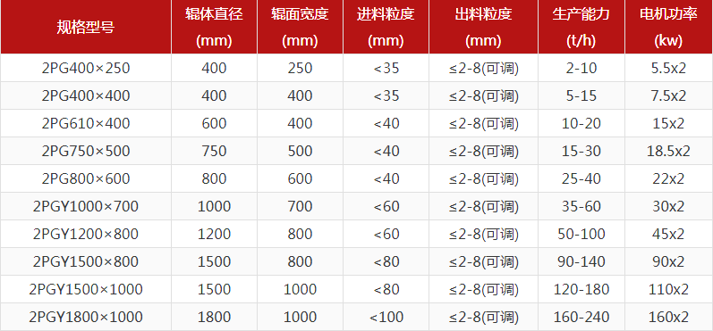 河卵石制砂機型號有哪些，對輥制砂機報價是多少？